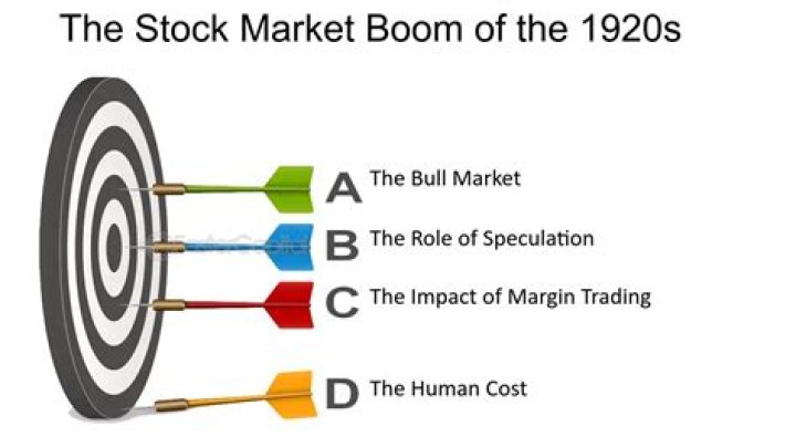 What was the stock market in the 1920s?