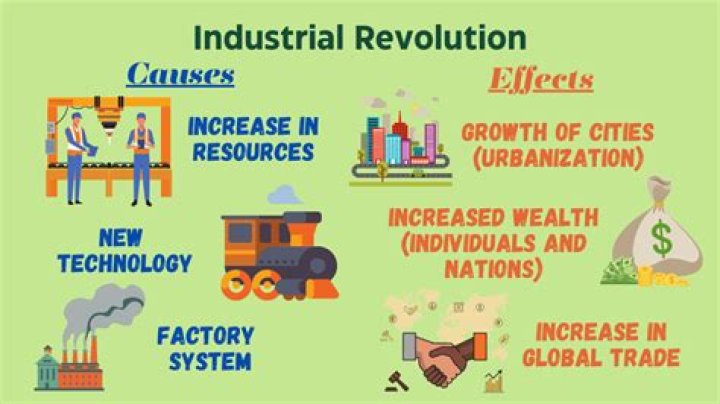 What were 2 major results from the Industrial Revolution?