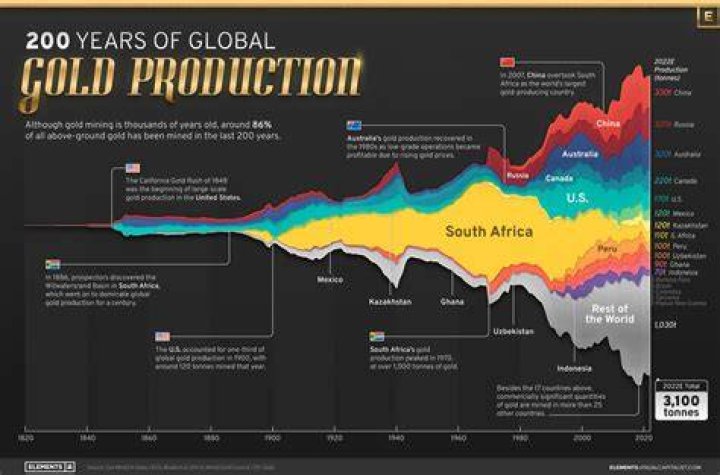 What would all the gold in the world fit into?