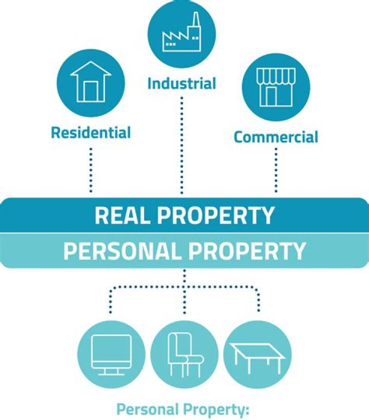 What would not be classified as personal property for insurance purposes?