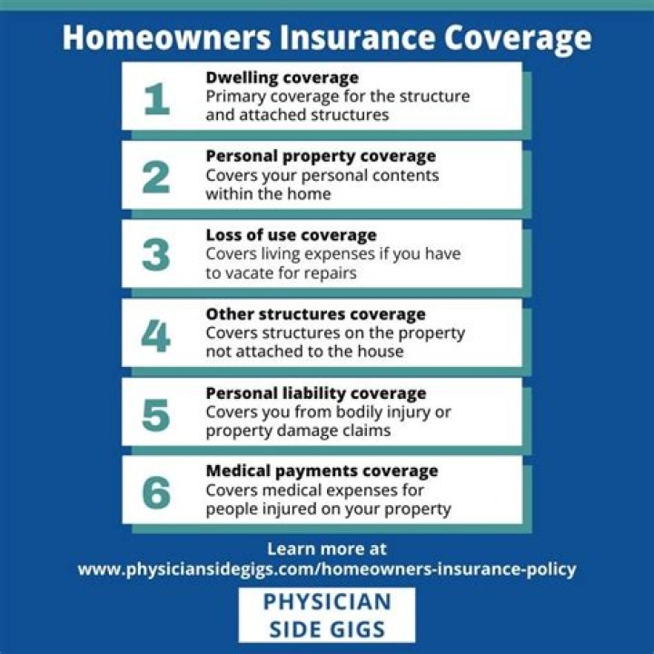 When buying home insurance What do you want for coverage?