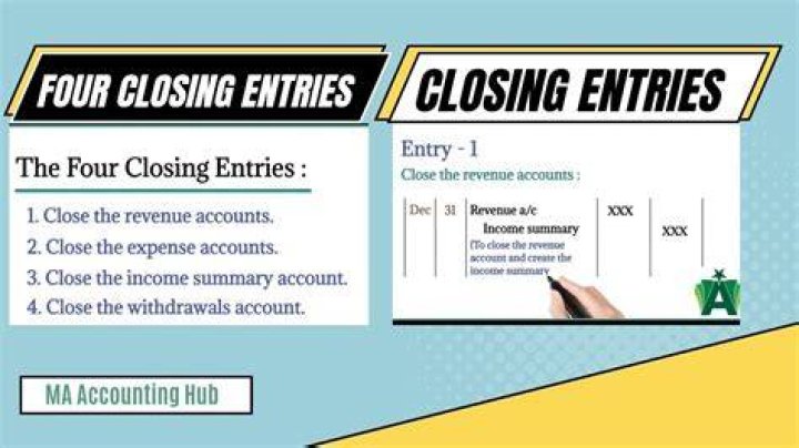 When closing the income summary account when there is a net loss?