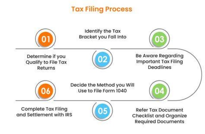 When do I need to start filing my taxes?