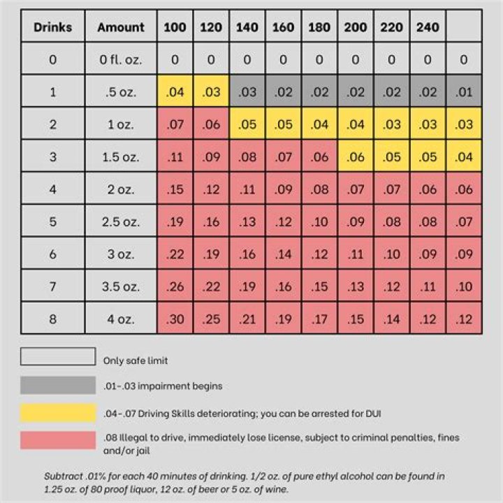 When do you take a BAC test?