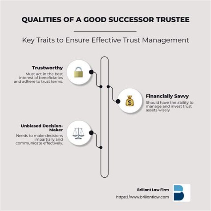 When does a successor trustee take over a trust?