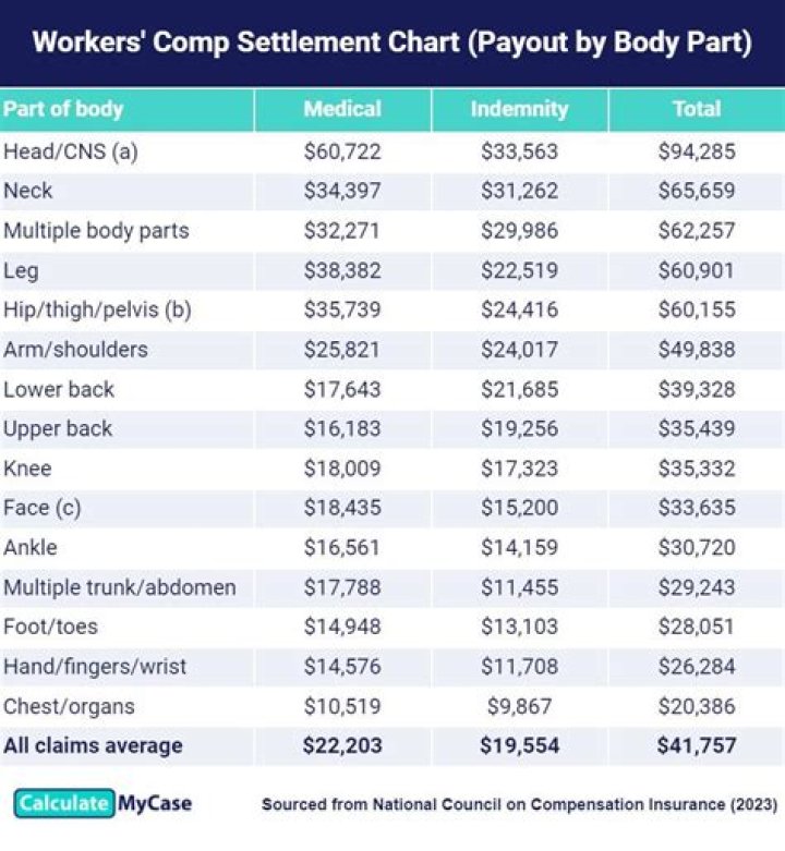 When insurance policy covers replacement value a loss results in a settlement that pays for what?