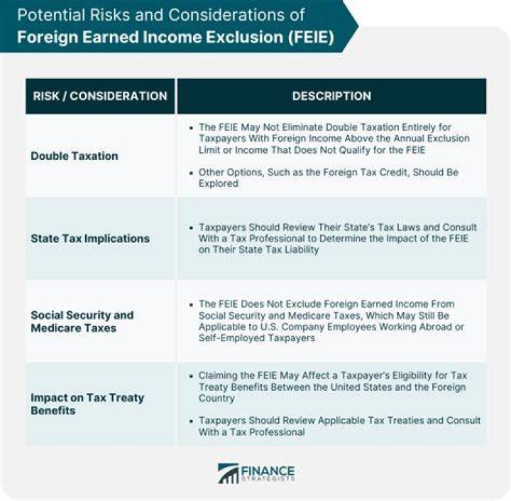 When is foreign earned income excludable from income?