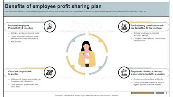 When must a profit sharing plan be established?