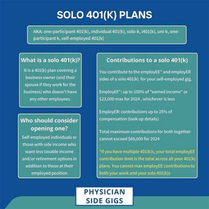 When must a solo 401k be established?