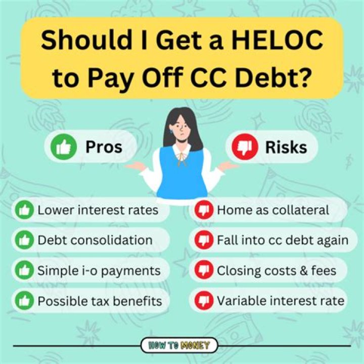 When paying off a HELOC is not considered cash out?