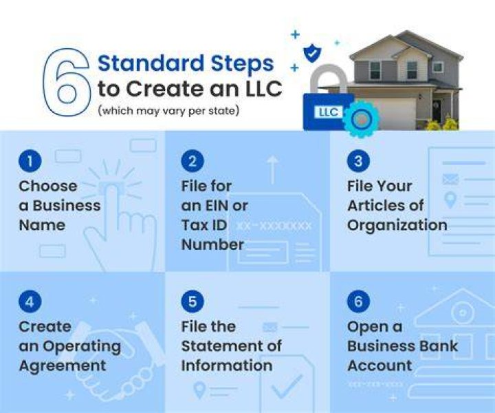 When to form a LLC for rental property?