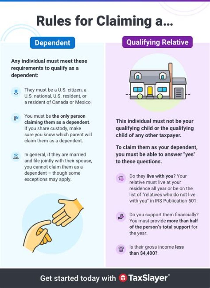 When to include a dependent on your tax return?