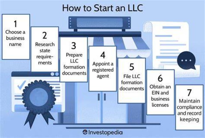 When to start a LLC as a real estate agent?
