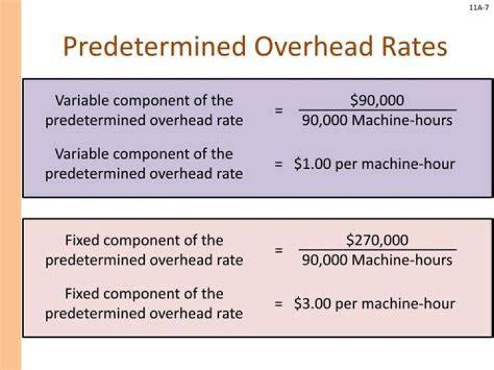 When to use predetermined overhead rate in accounting?