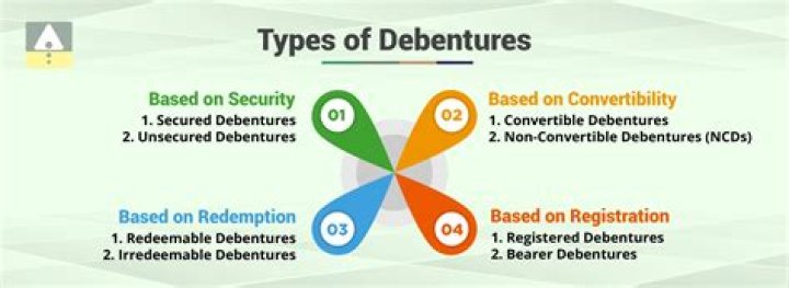 Where are debentures traded?