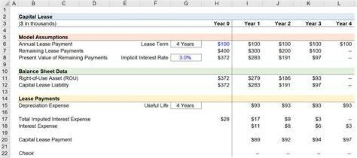 Where can I find capital leases?