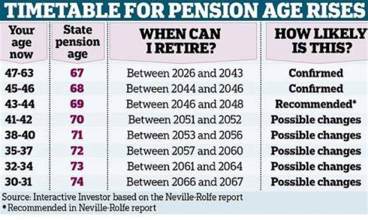 Where can I get free advice about my pension?