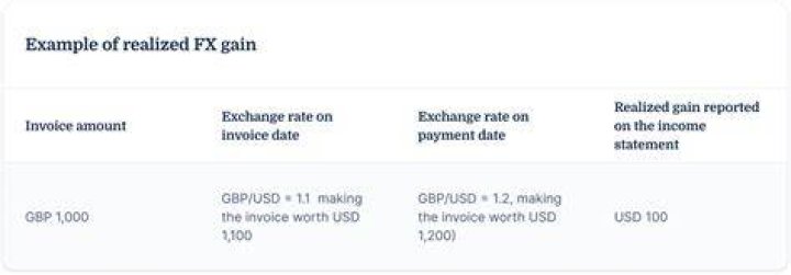 Where do exchange gains and losses go?