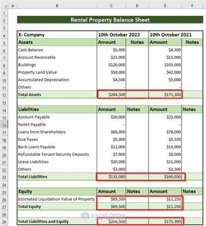 Where does prepaid rent go on balance sheet?