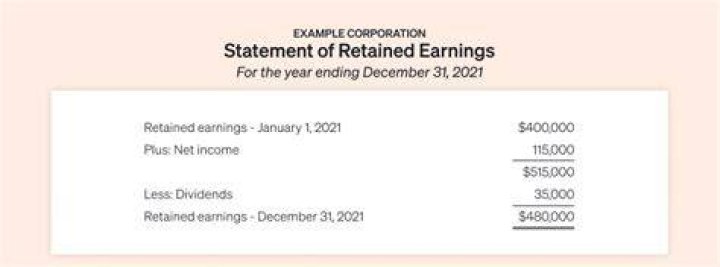 Where does retained earnings go on income statement?