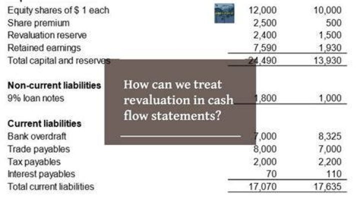 Where does revaluation go in cash flow statement?