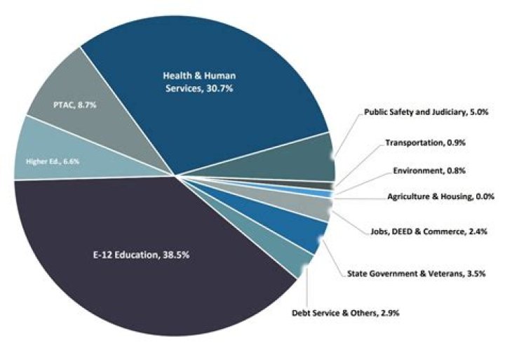 Where does the money from national insurance go?