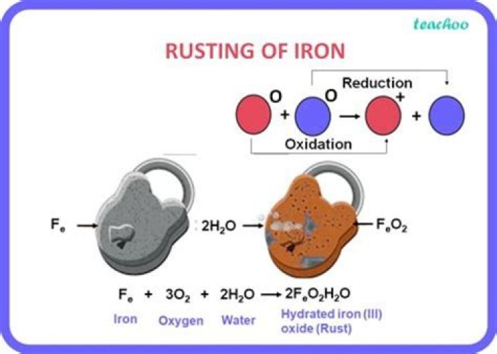 Where does the rusting of iron take place?