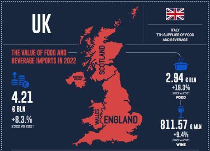 Where does the UK import banana from?