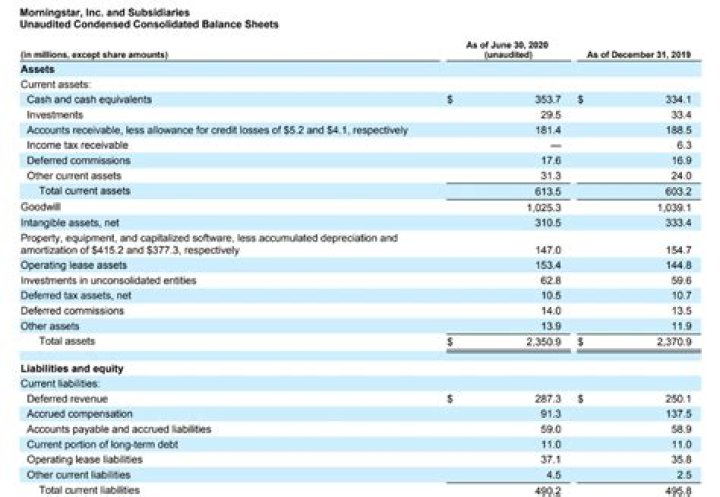 Where is interest revenue on a balance sheet?