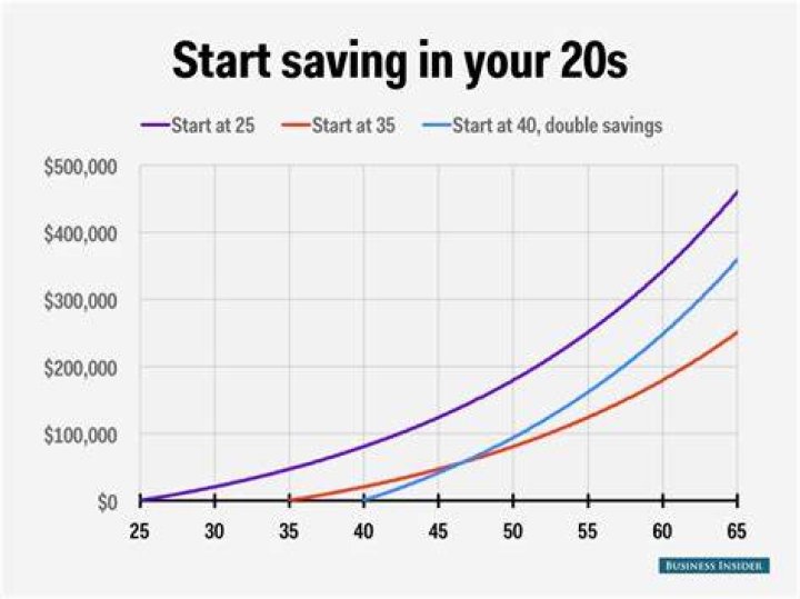 Where is the best place to open a 401K?