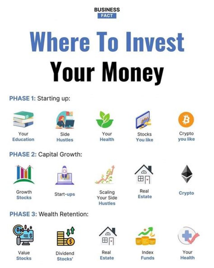 Where should I invest my money these days?