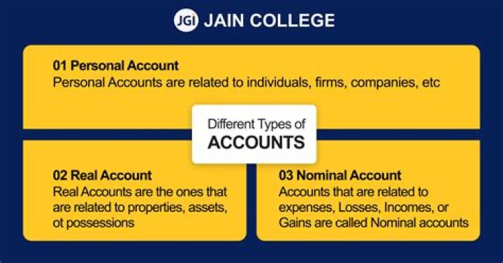 Which accounts comes under personal account?