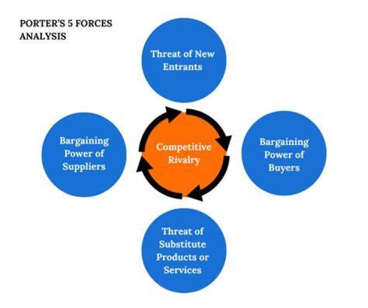 Which are the forces that make market economies work?