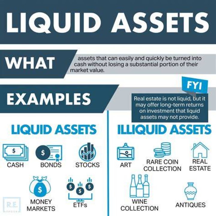 Which assets are considered most liquid?