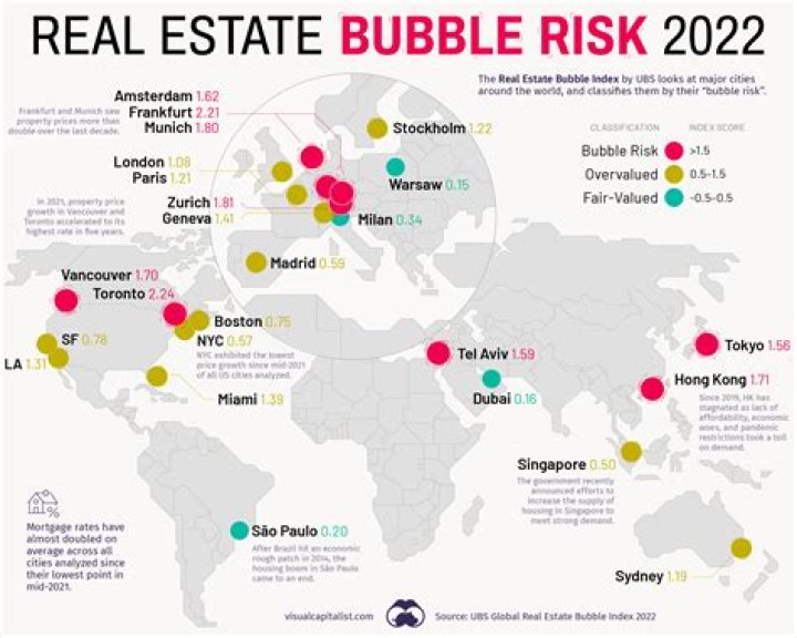 Which city is best for real estate business?