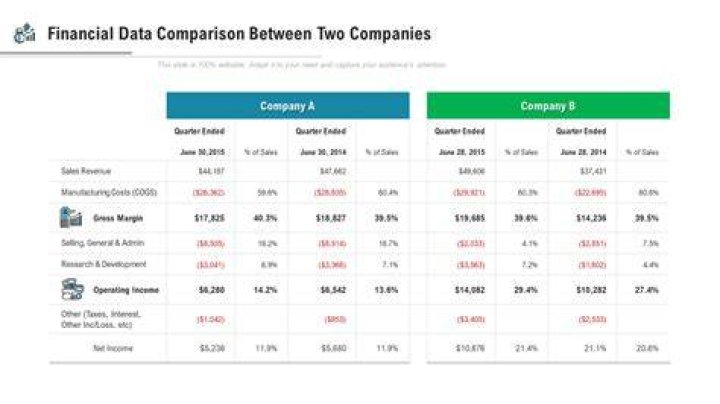 Which company is best for financial analyst?