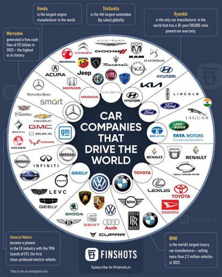Which company owns most cars?