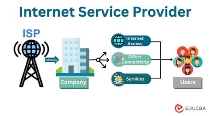 Which company provide access to the Internet?