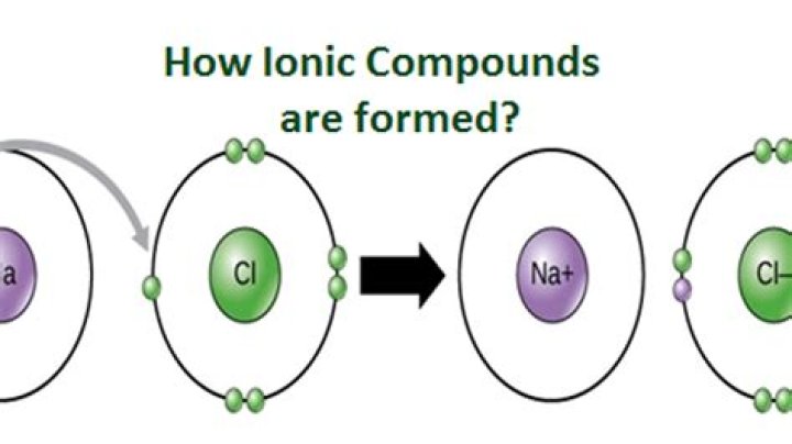 Which compound is ionic?