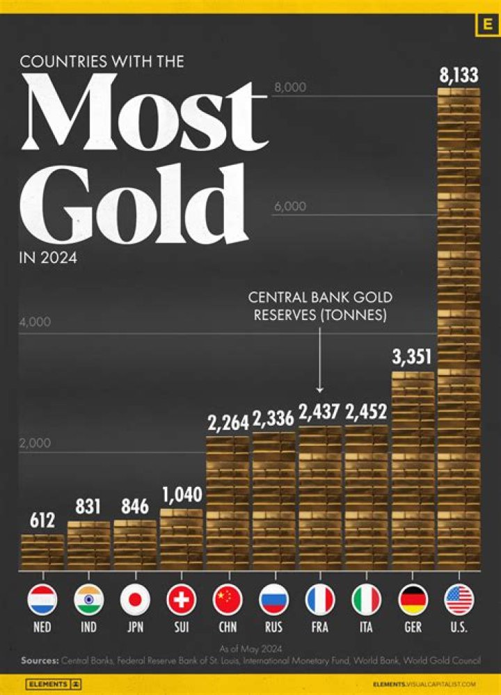 Which country has best quality gold?