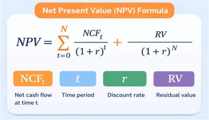 Which formula is used for calculating NPV?