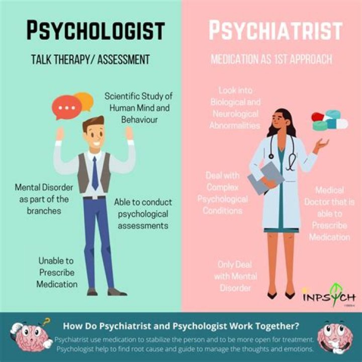 Which is better a psychiatrist or a psychologist?