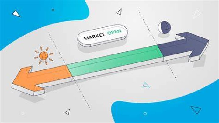 Which is better pre market order or after market order?