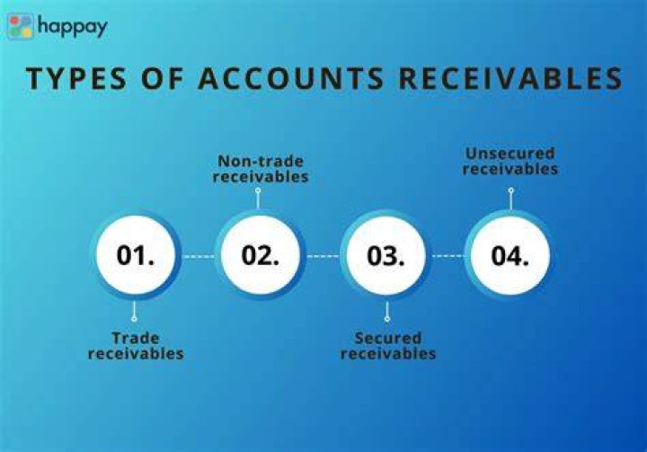 Which is better to have accounts receivable or notes receivable Why?