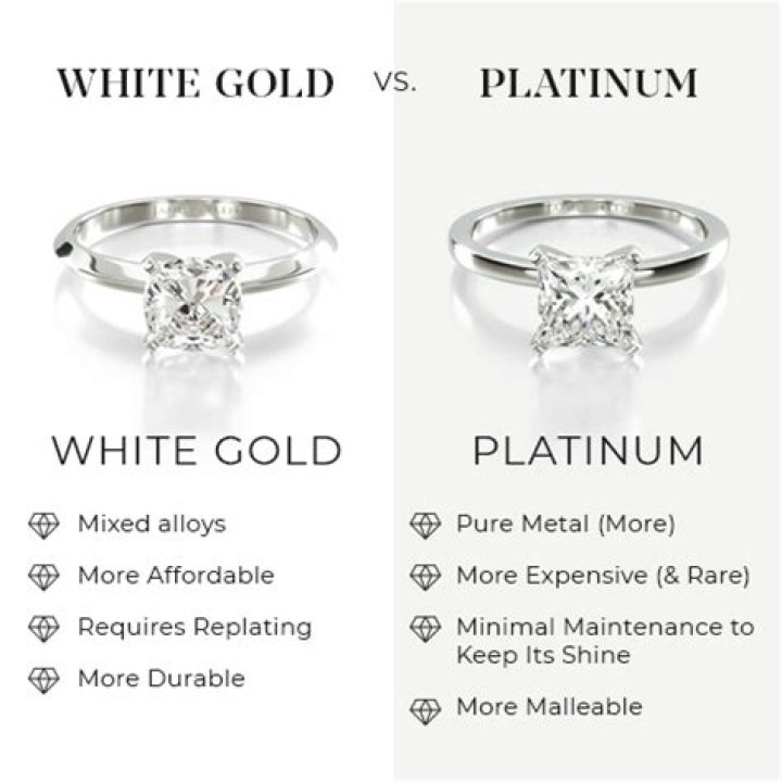Which is hardest platinum or diamond?