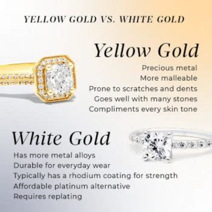 Which is more durable white gold or yellow gold?
