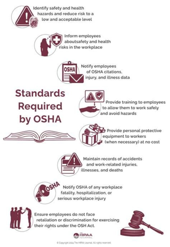 Which of the following are main responsibilities employers have under OSHA standards?