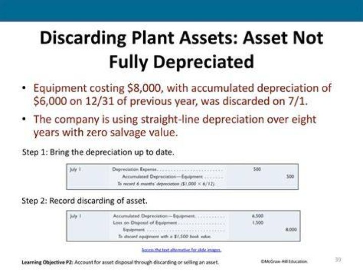 Which of the following are not depreciated?