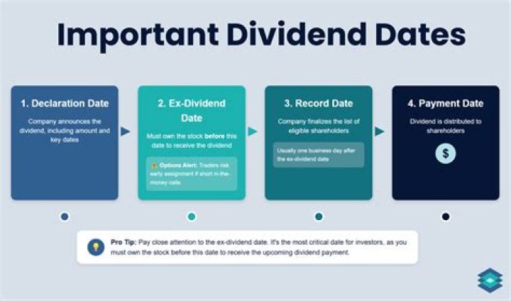 Which of the theories say that dividend is relevant in determining MP of share?