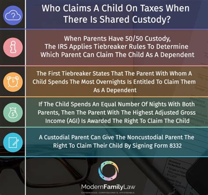 Which parent has legal right to claim child on taxes?